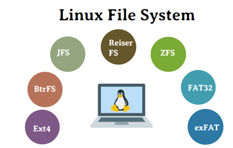 File:Linux File System Features.png