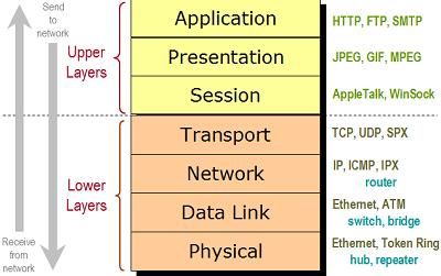 File:OSI layer 2.jpeg
