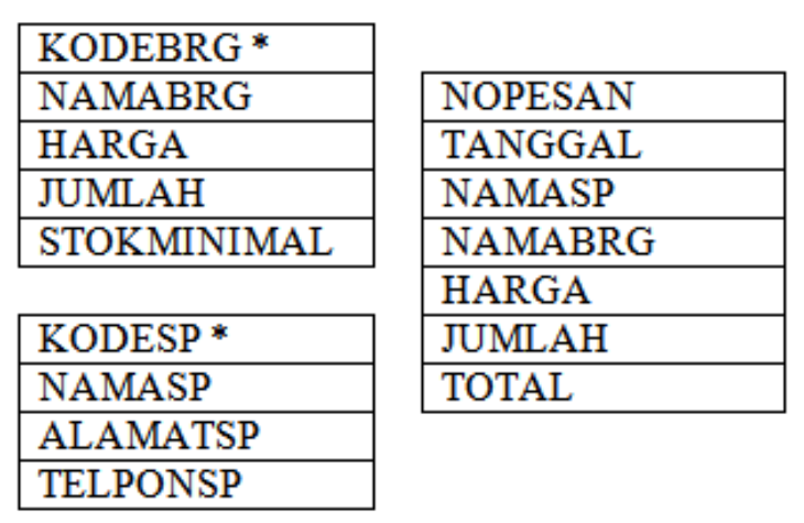 File:SBD normalisasi 7.png