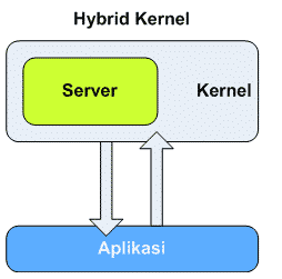 File:Kernel-Hybrid.png