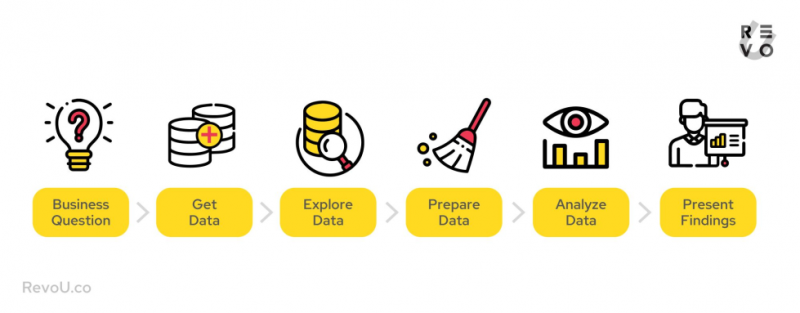 File:Course RevoU Data Analytics 180647.png