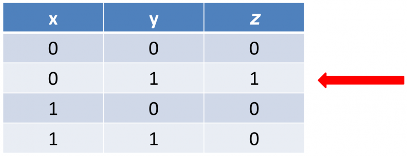 File:Karnough Map 4.png