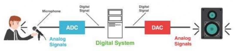 File:Dasar digital 3.png