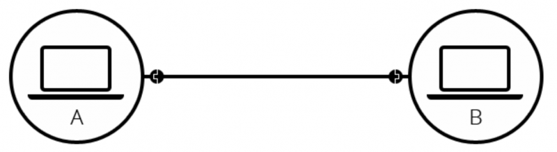 File:Konsep jaringan 1.png