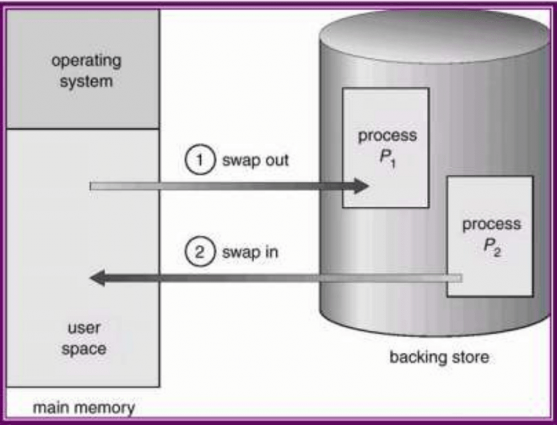 File:Manajemen Memori.png