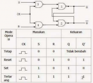 REGISTER mode Serial dan Paralel 1.png