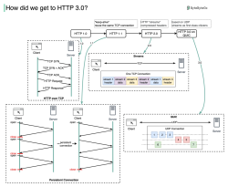 Http 37846349.png