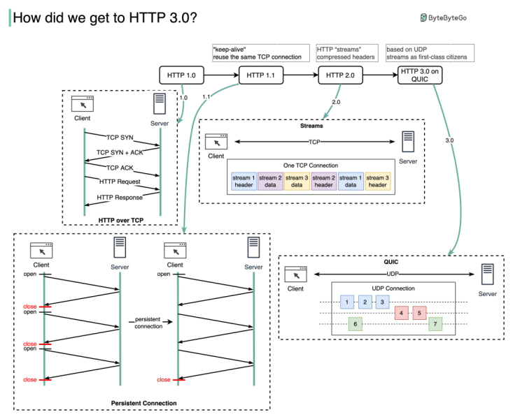 File:Http 37846349.png