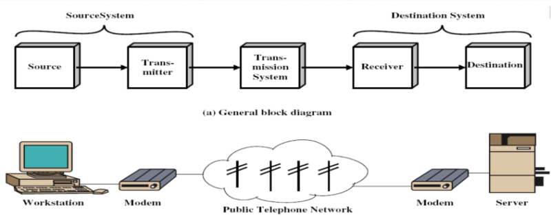 File:Network Fundamental 1.png
