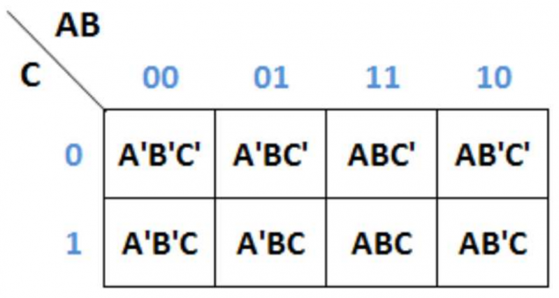 File:Karnough Map 9.png