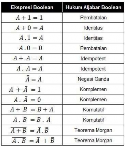 File:Aljabar boolean 1.png