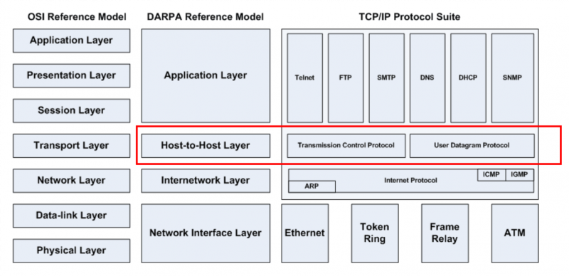 File:Protokol TCP 6.png