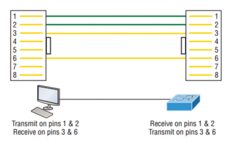 File:Eternet Networking 7.png