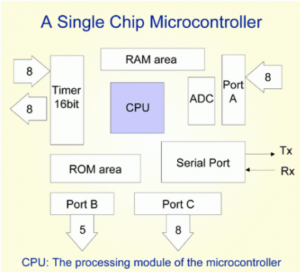 Mikrokontroler - Output Digital Atmega16 3.png
