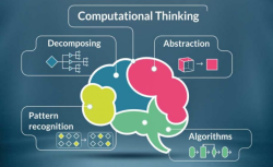 Computational Thinking.png