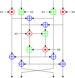 International Data Encryption Algorithm InfoBox Diagram.png