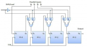 REGISTER mode Serial dan Paralel 7.png