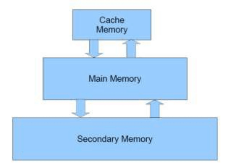 File:Manajemen Memori2.png