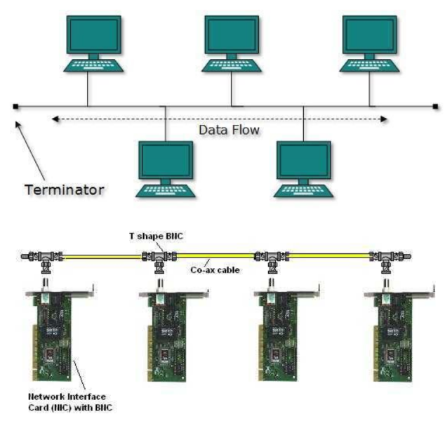 File:Konsep jaringan 12.png