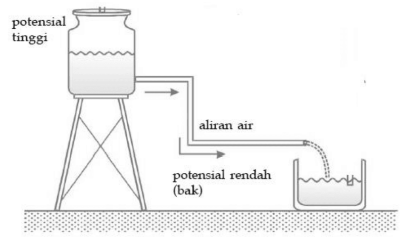 File:Pengukuran 1.png
