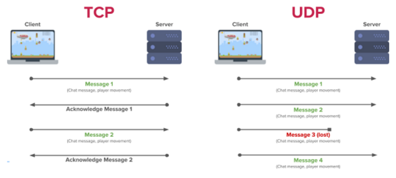 File:Protokol TCP 9.png