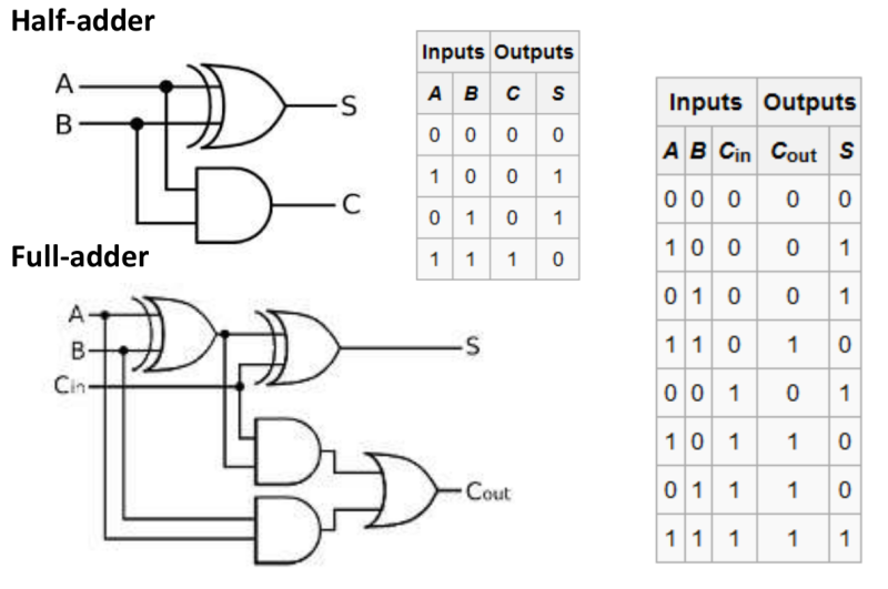 File:Adder-Subtractor 1.png