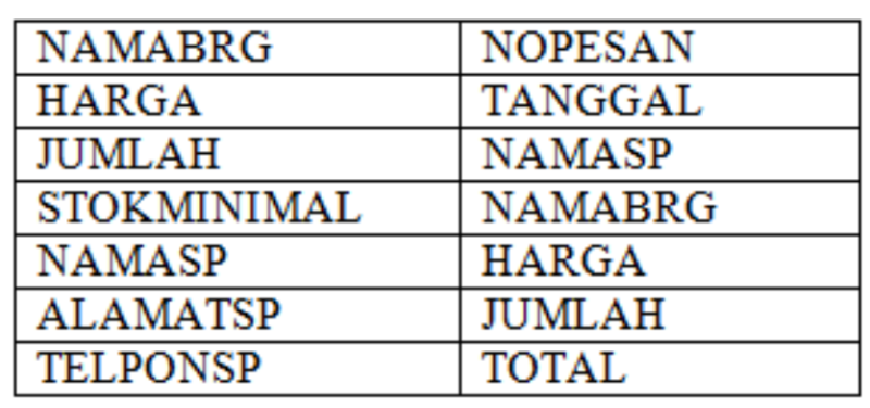 File:SBD normalisasi 1.png