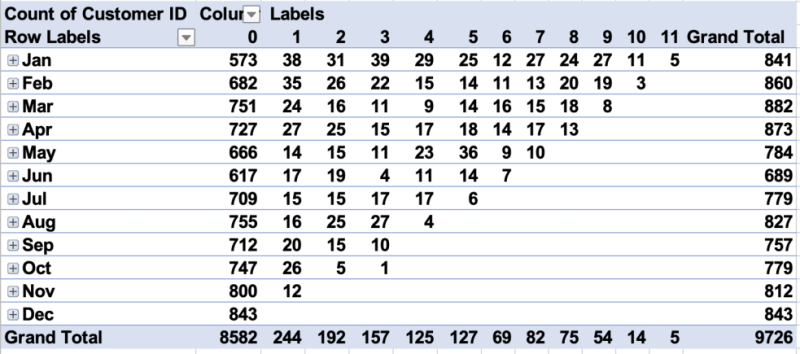 File:Course RevoU Data Analytics 220647.png