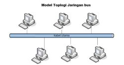 Topologi bus.jpg
