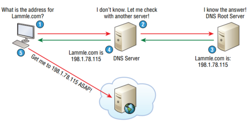 File:Protokol TCP 5.png