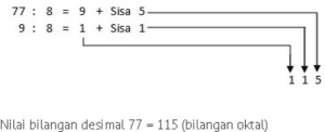 Bilangan Oktal1.png