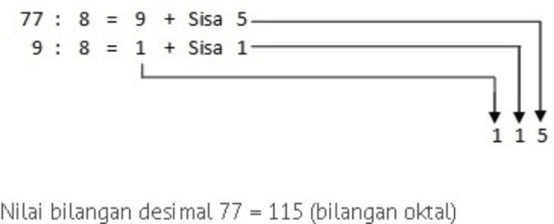 File:Bilangan Oktal1.png