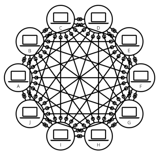 File:Konsep jaringan 2.png