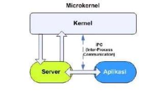 Kernel-Microkernel.jpg