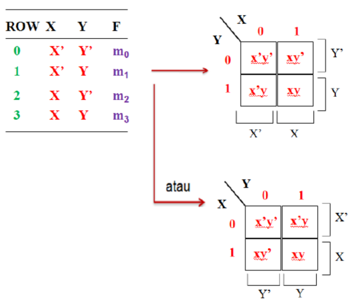 File:Karnough Map 3.png