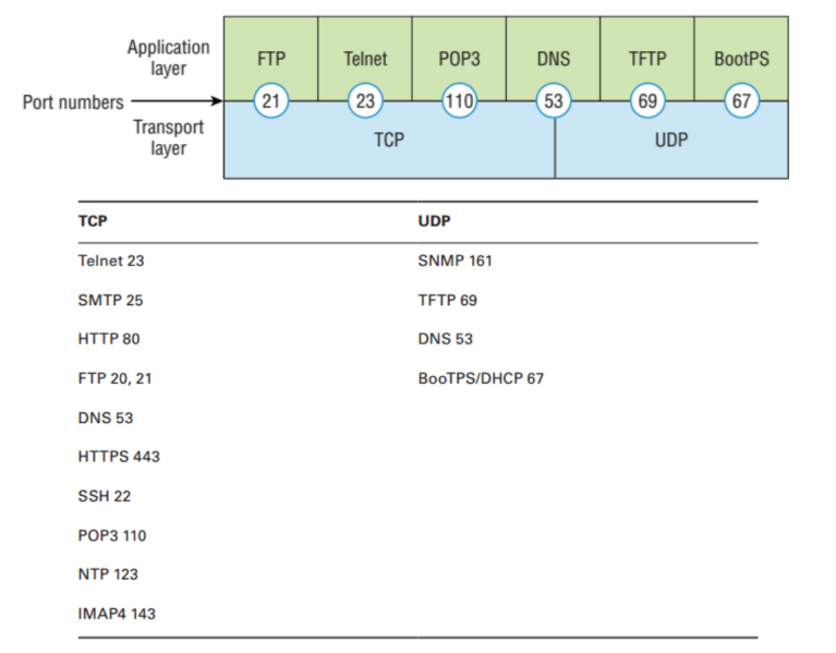 File:Protokol TCP 10.png