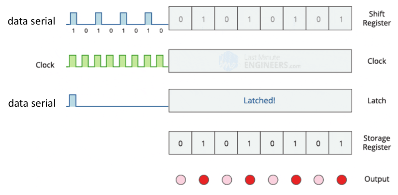 File:Shift-register 3.png