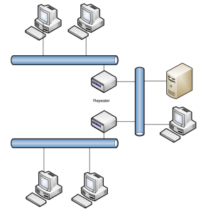 Topologi bus 1038697.png