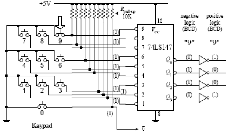 File:Encoder-decoder 3.png