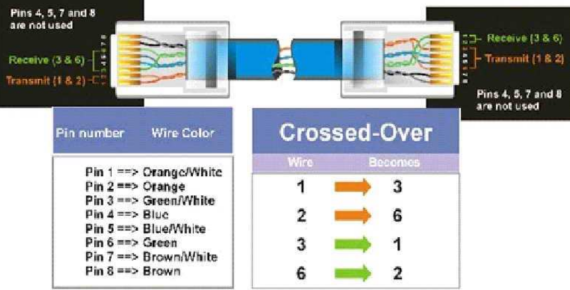 File:Medium fisik jaringan 12.png