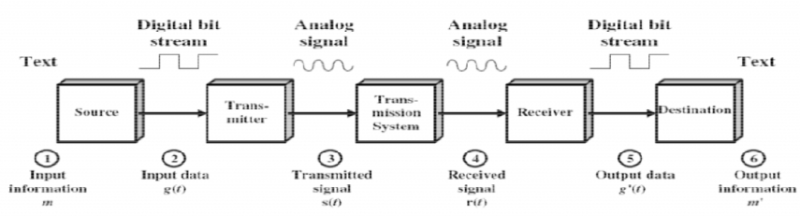 File:Network Fundamental 2.png
