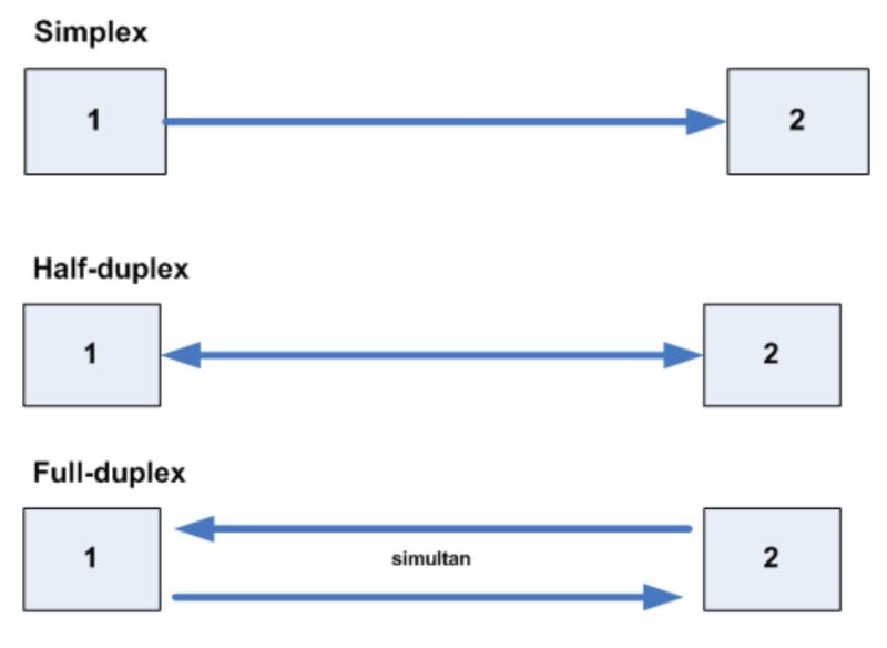 File:Eternet Networking 3.png