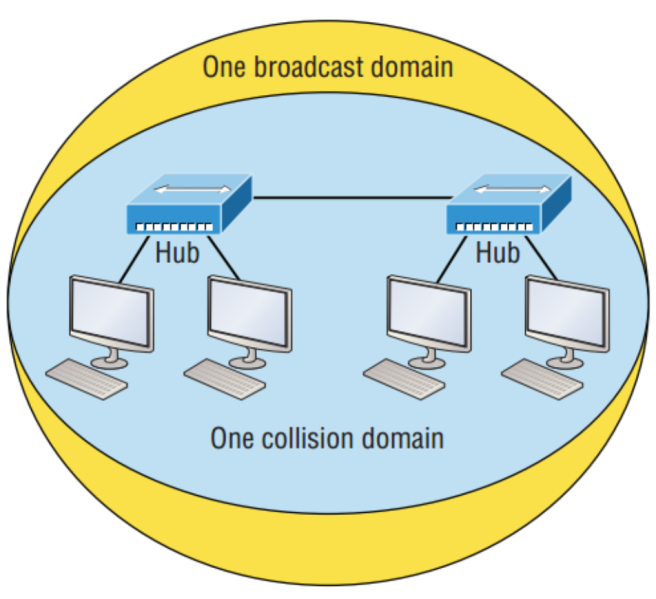 File:Eternet Networking 4.png