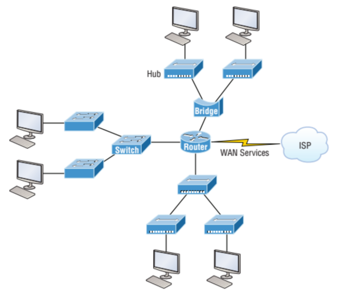 File:Konsep jaringan 10.png