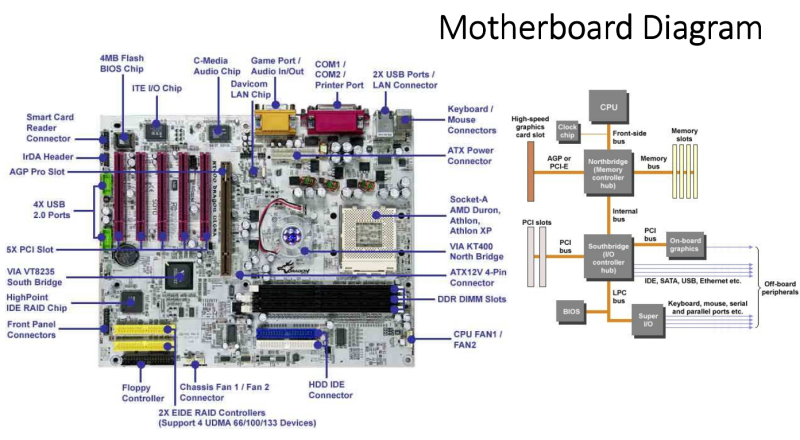File:Arsitektur Komputer untuk Antarmuka 11.png