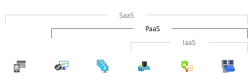 Paas 1028454.png