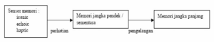 IMK-Interaksi manusia 4.png