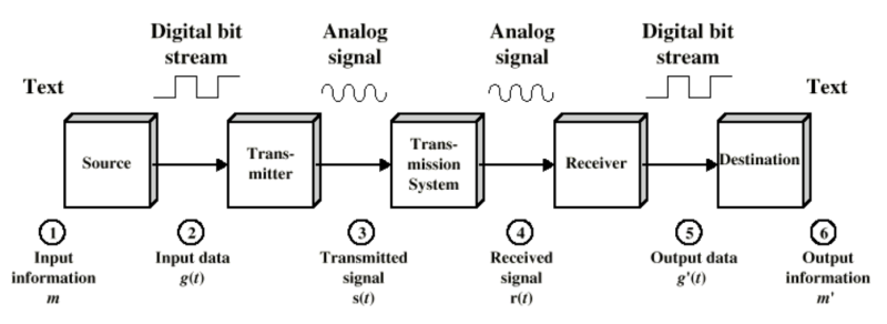 File:Data dan jaringan 3.png