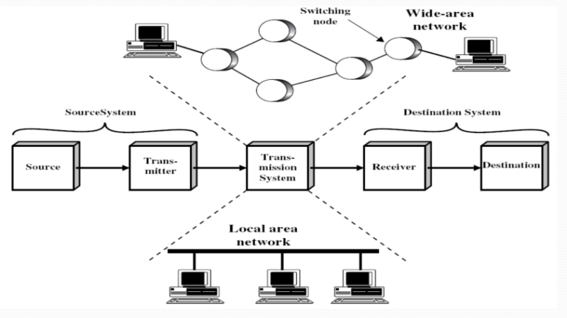 File:Network Fundamental 3.png