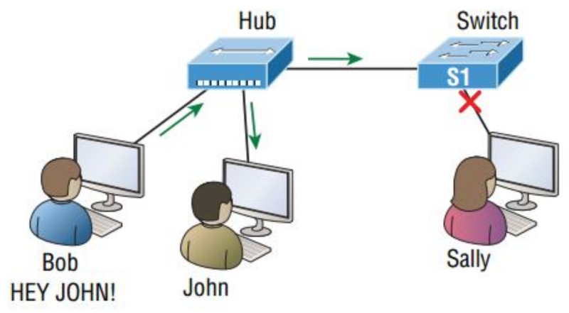 File:Konsep jaringan 8.png